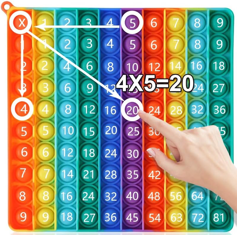 Multiplication-table